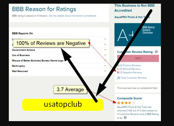 Buy BBB Reviews 